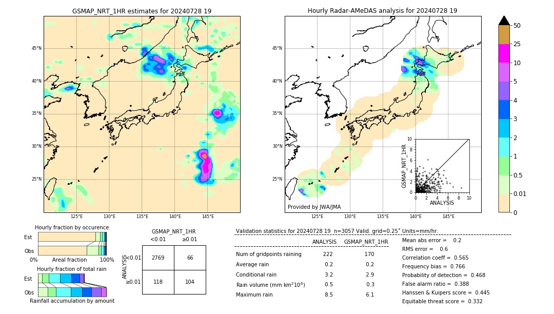 GSMaP NRT validation image. 2024/07/28 19