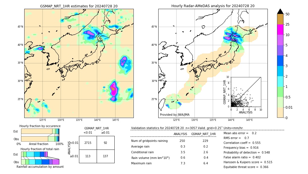 GSMaP NRT validation image. 2024/07/28 20