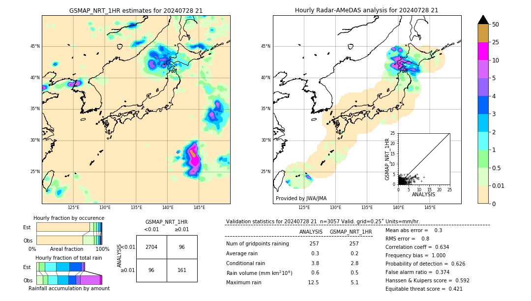 GSMaP NRT validation image. 2024/07/28 21