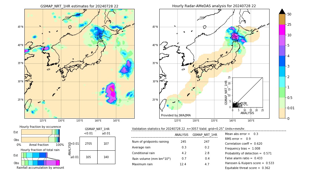 GSMaP NRT validation image. 2024/07/28 22