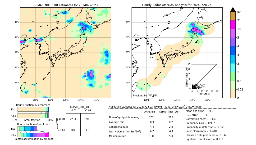 GSMaP NRT validation image. 2024/07/28 23