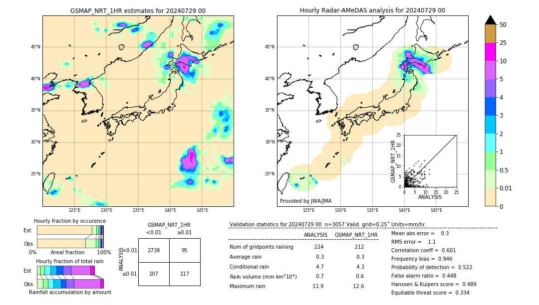 GSMaP NRT validation image. 2024/07/29 00