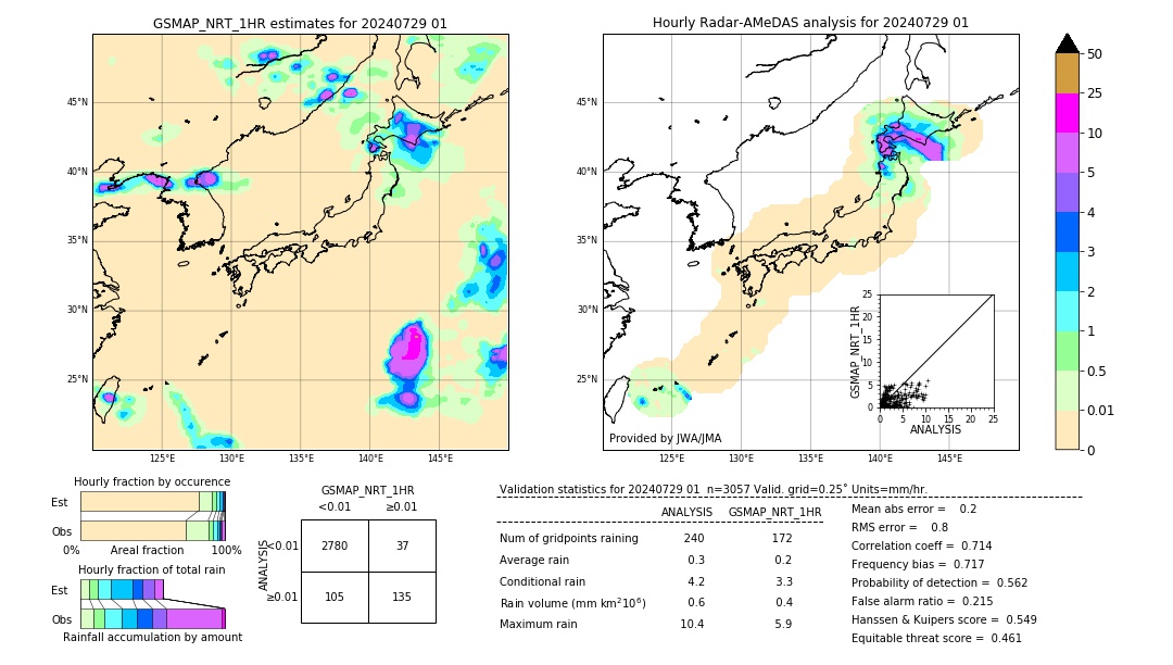 GSMaP NRT validation image. 2024/07/29 01