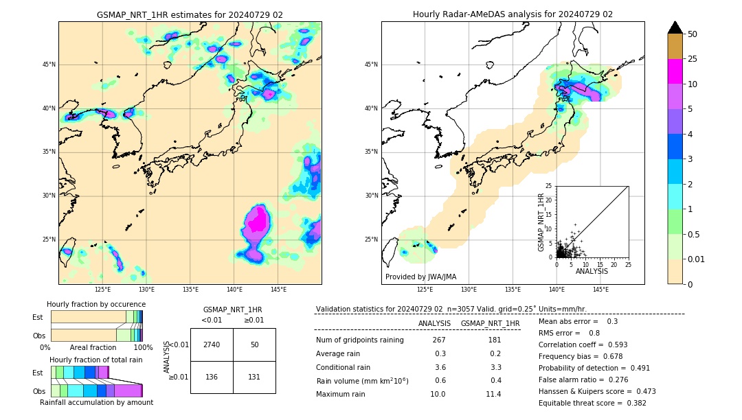 GSMaP NRT validation image. 2024/07/29 02