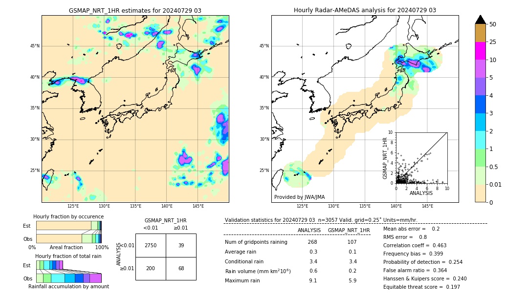 GSMaP NRT validation image. 2024/07/29 03