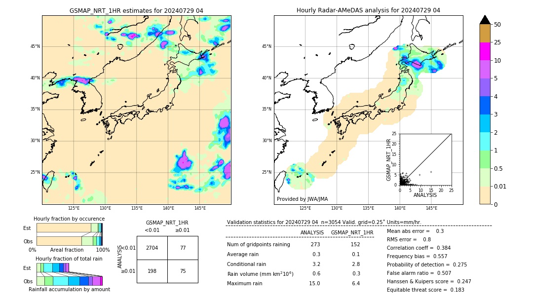 GSMaP NRT validation image. 2024/07/29 04