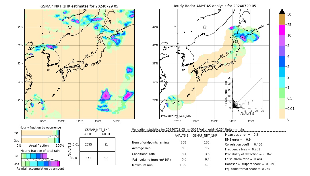 GSMaP NRT validation image. 2024/07/29 05