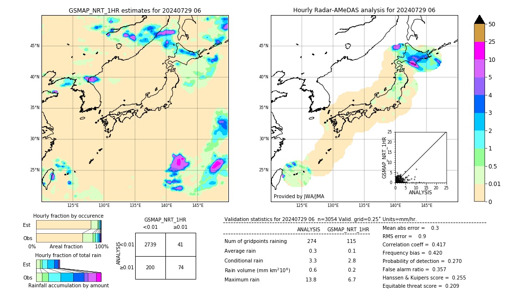 GSMaP NRT validation image. 2024/07/29 06