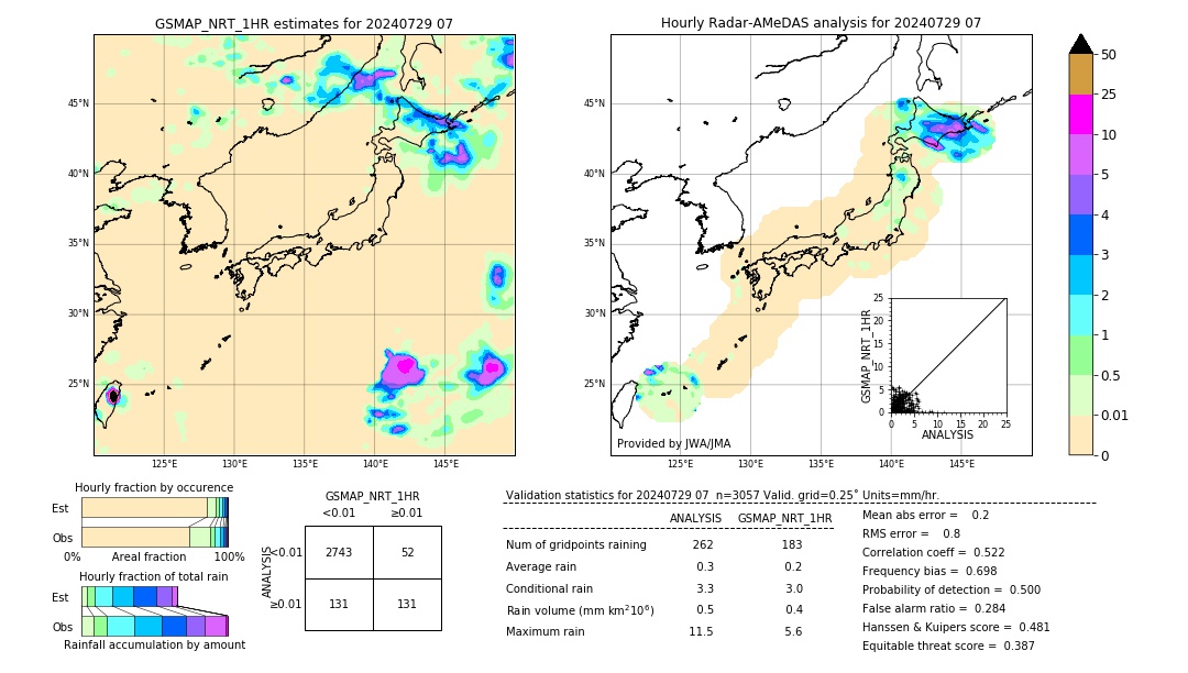 GSMaP NRT validation image. 2024/07/29 07