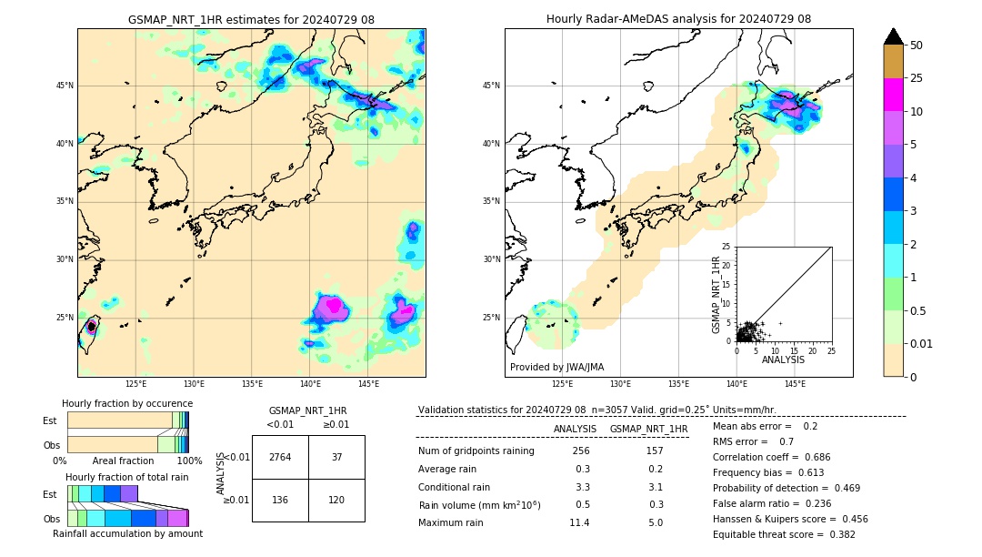 GSMaP NRT validation image. 2024/07/29 08