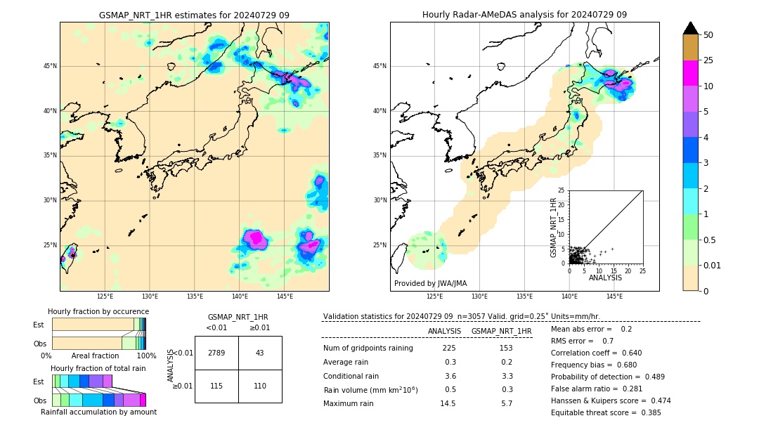 GSMaP NRT validation image. 2024/07/29 09