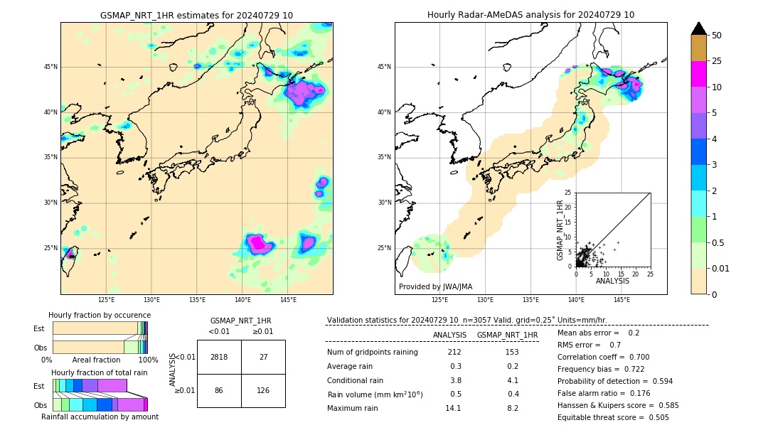 GSMaP NRT validation image. 2024/07/29 10