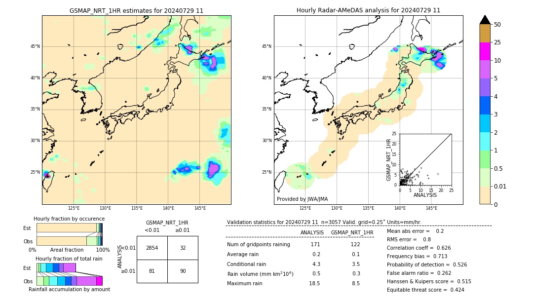 GSMaP NRT validation image. 2024/07/29 11