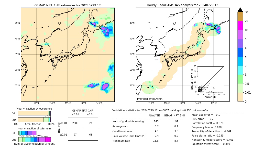 GSMaP NRT validation image. 2024/07/29 12