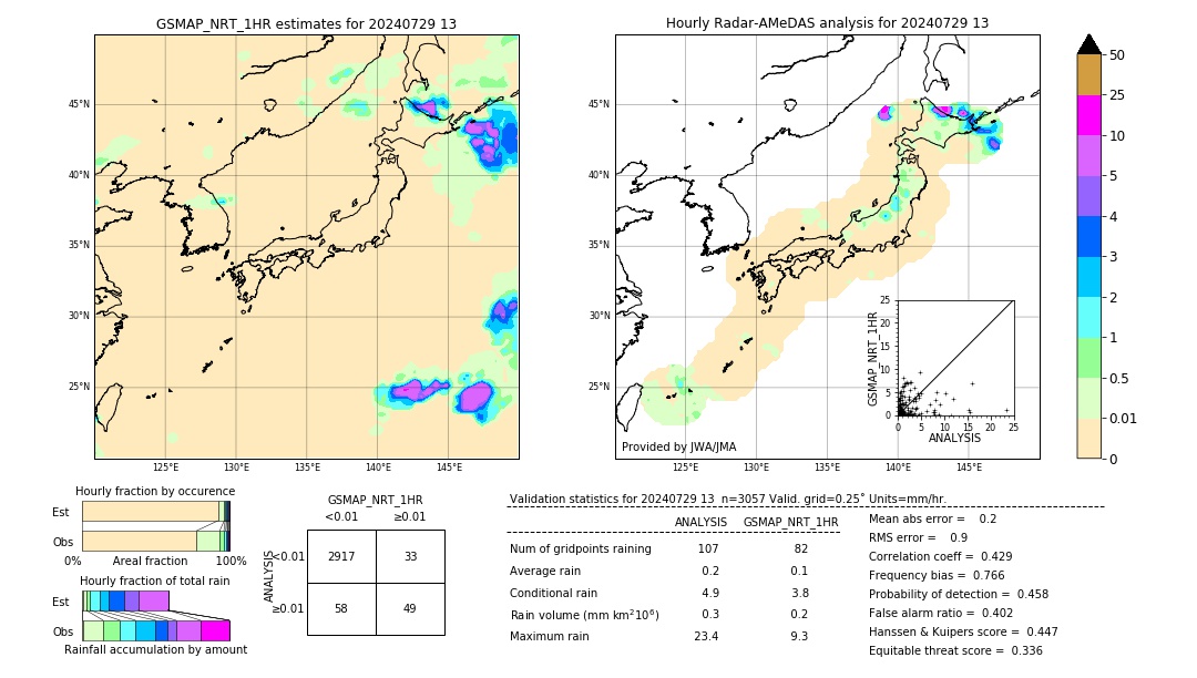 GSMaP NRT validation image. 2024/07/29 13