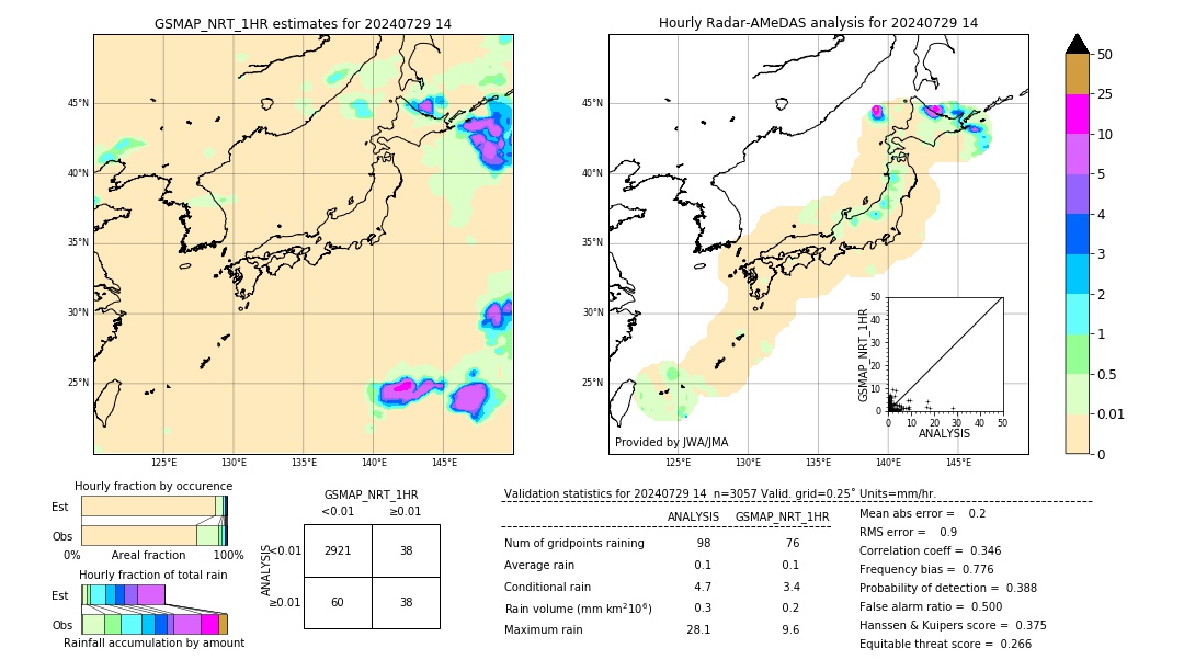 GSMaP NRT validation image. 2024/07/29 14