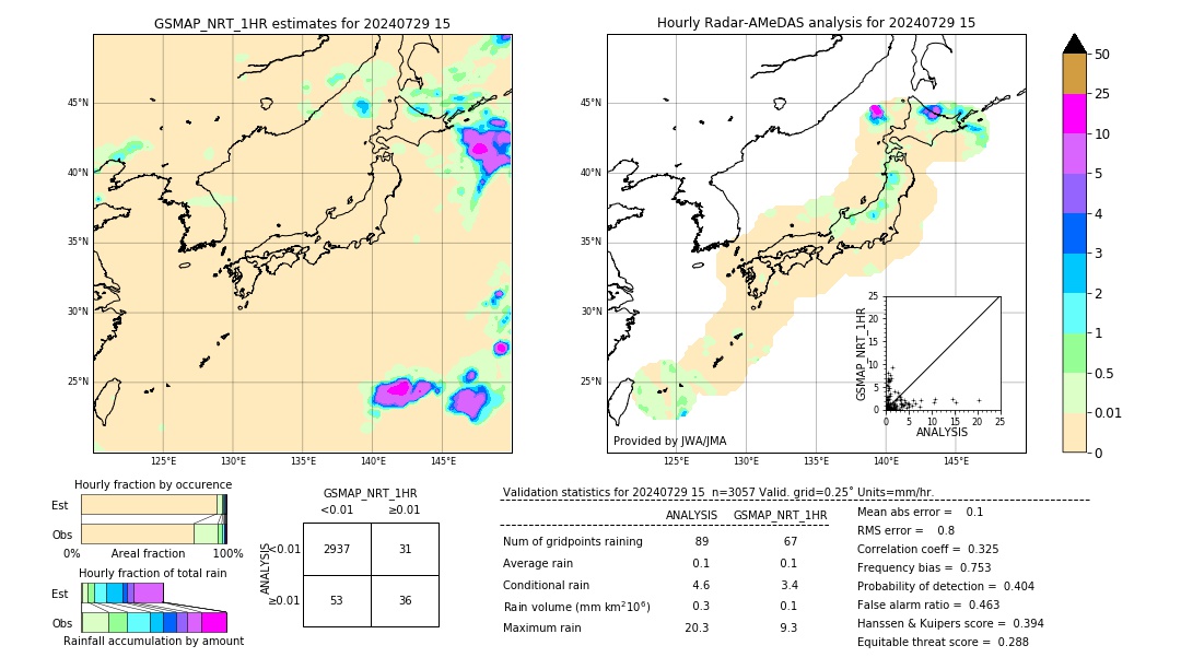 GSMaP NRT validation image. 2024/07/29 15