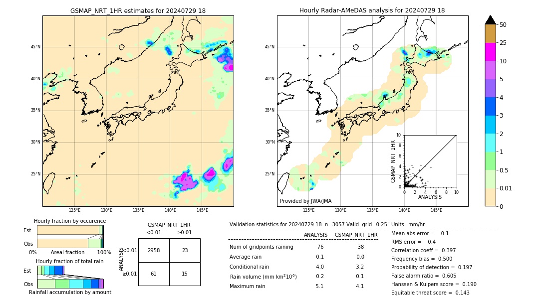 GSMaP NRT validation image. 2024/07/29 18