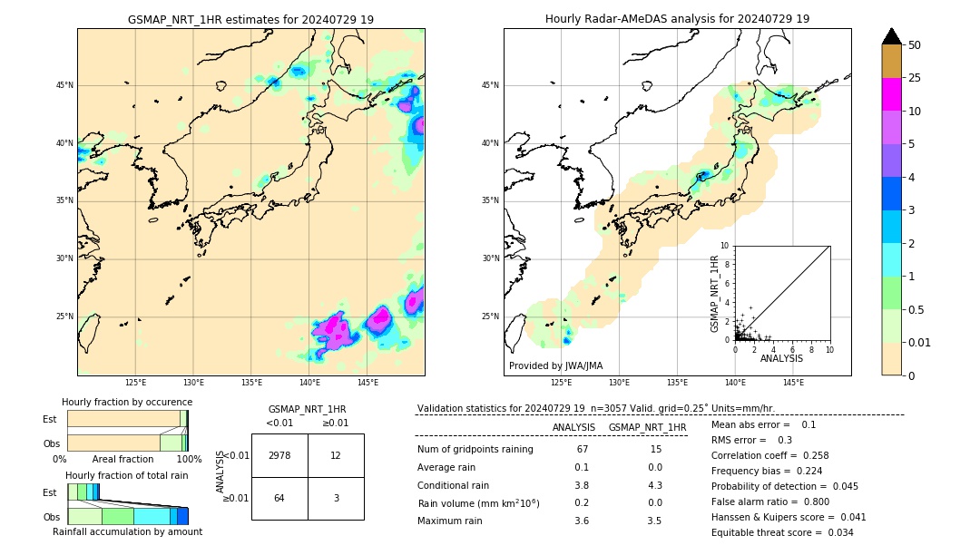 GSMaP NRT validation image. 2024/07/29 19