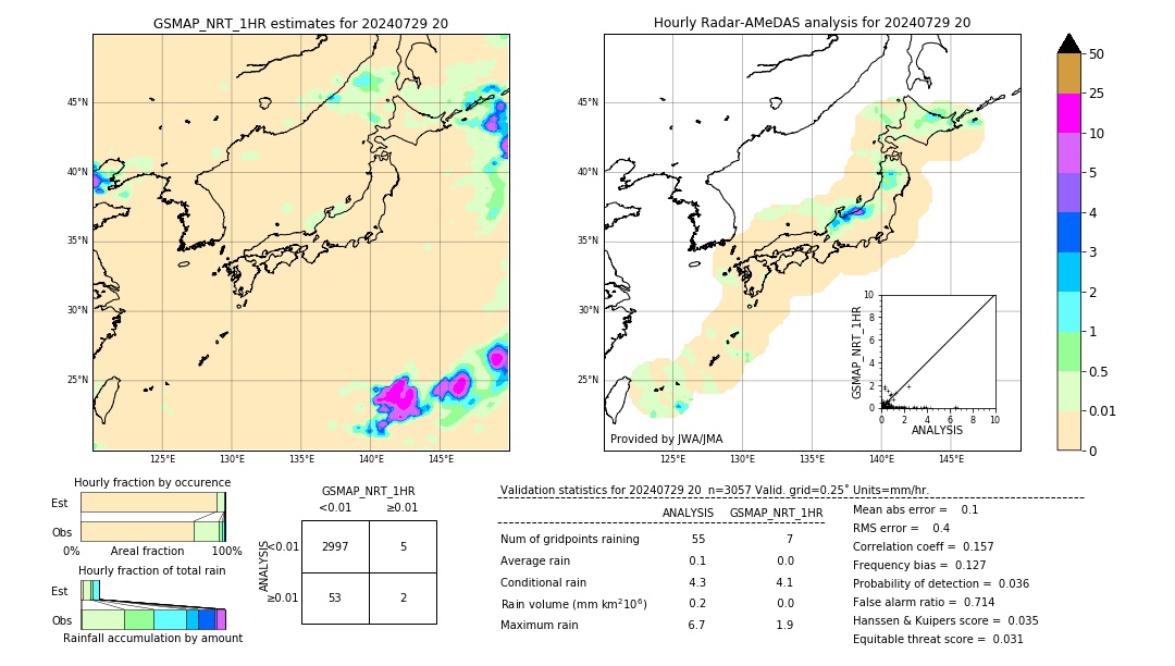 GSMaP NRT validation image. 2024/07/29 20