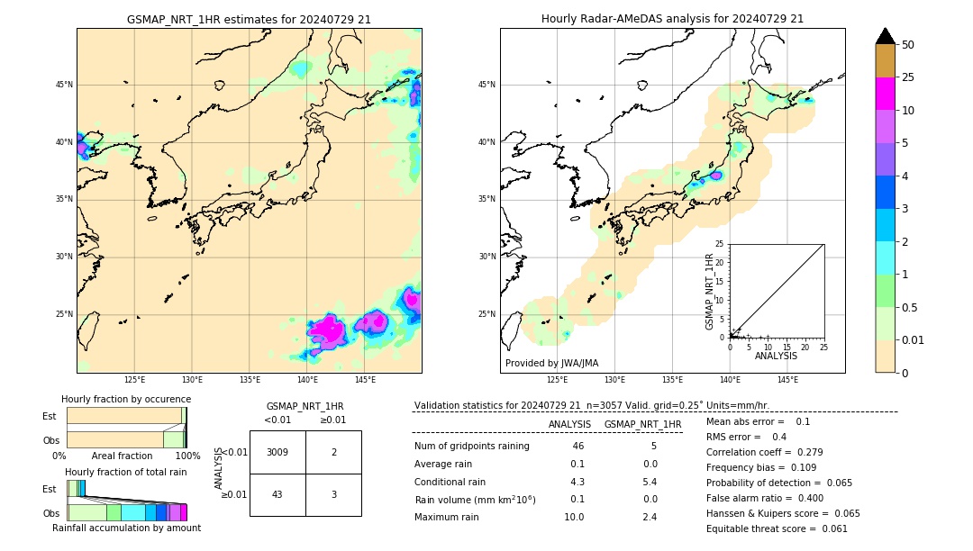 GSMaP NRT validation image. 2024/07/29 21