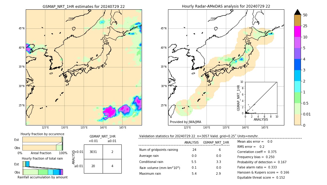 GSMaP NRT validation image. 2024/07/29 22