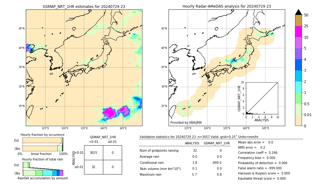 GSMaP NRT validation image. 2024/07/29 23