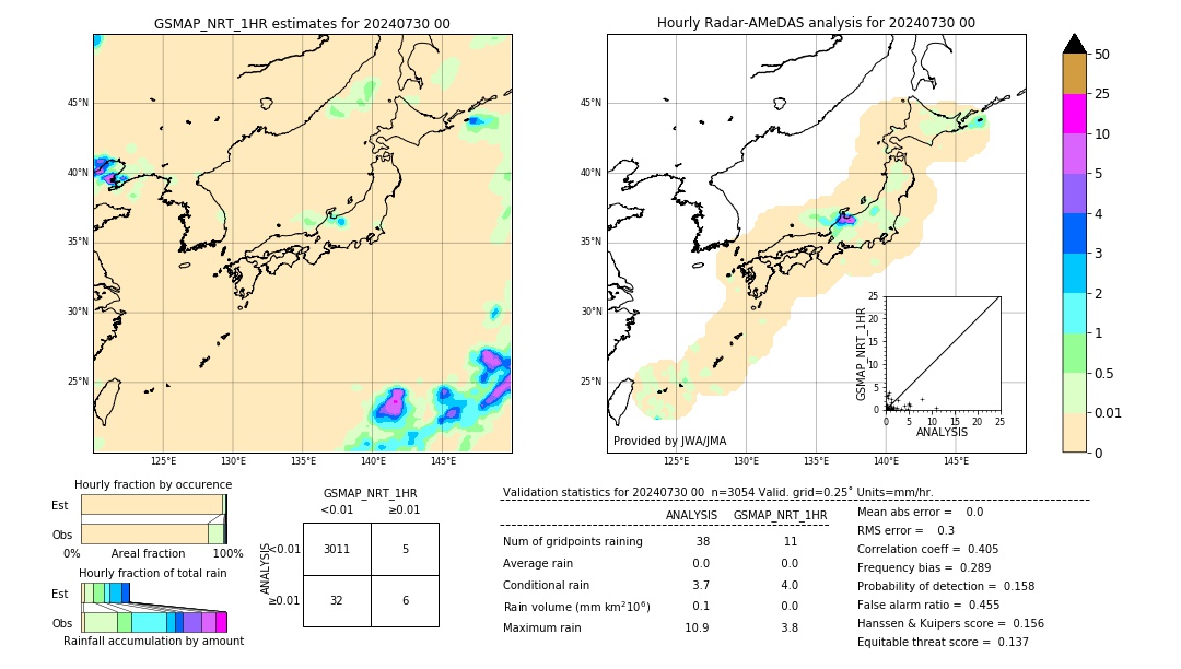 GSMaP NRT validation image. 2024/07/30 00