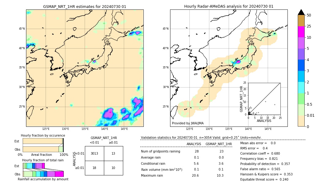 GSMaP NRT validation image. 2024/07/30 01