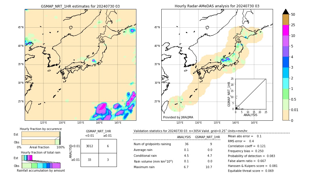 GSMaP NRT validation image. 2024/07/30 03