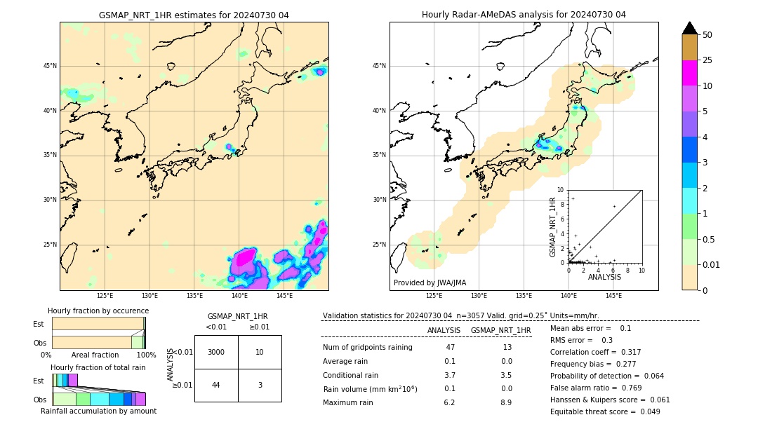 GSMaP NRT validation image. 2024/07/30 04