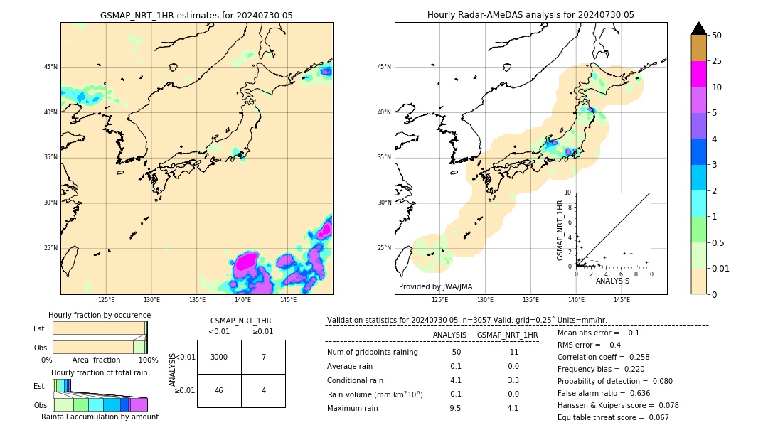 GSMaP NRT validation image. 2024/07/30 05