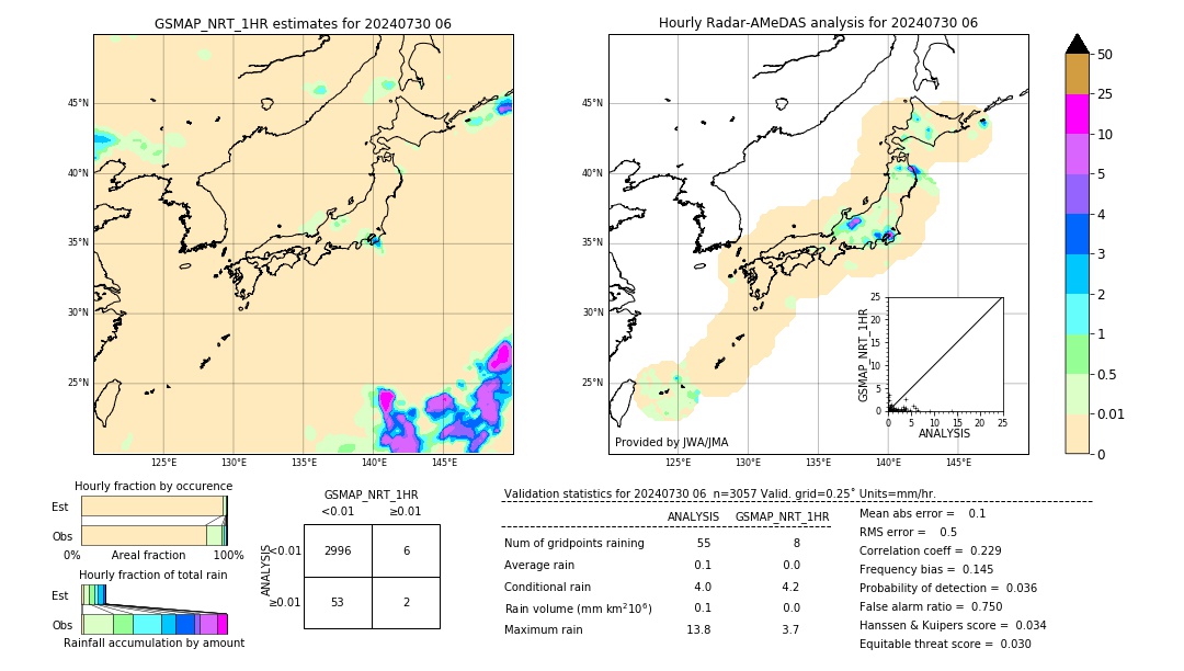 GSMaP NRT validation image. 2024/07/30 06