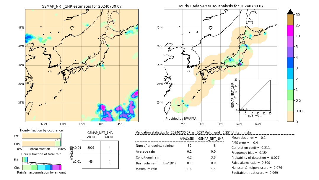 GSMaP NRT validation image. 2024/07/30 07