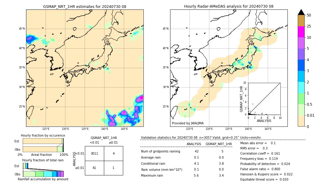 GSMaP NRT validation image. 2024/07/30 08