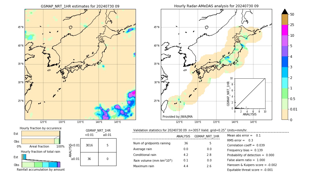 GSMaP NRT validation image. 2024/07/30 09