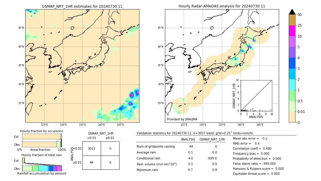 GSMaP NRT validation image. 2024/07/30 11