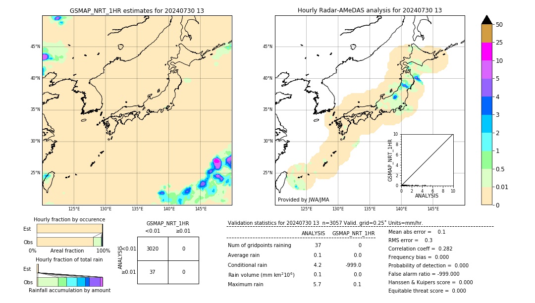 GSMaP NRT validation image. 2024/07/30 13