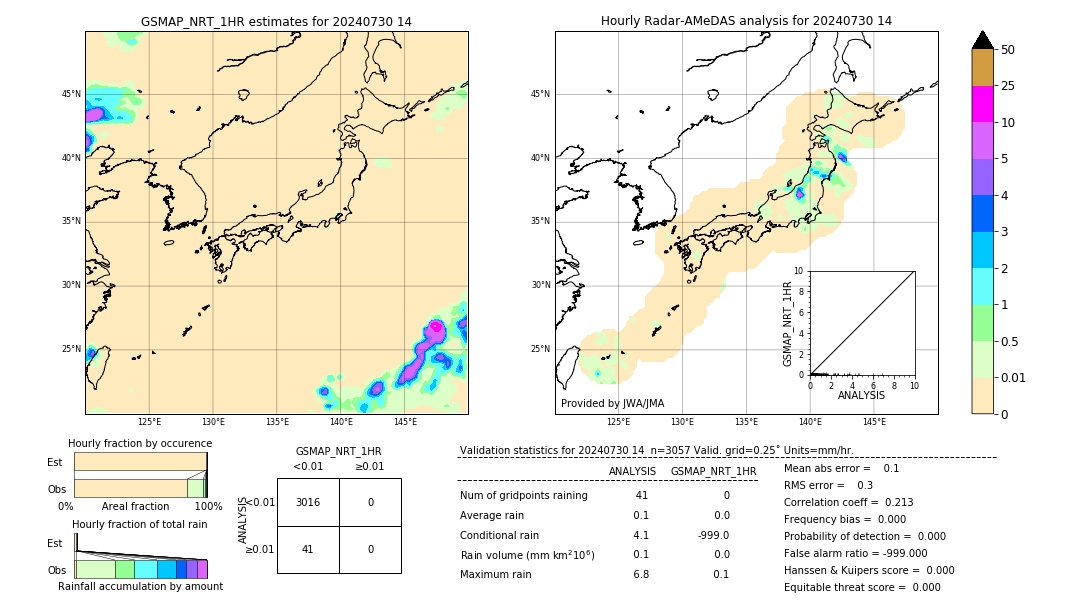 GSMaP NRT validation image. 2024/07/30 14