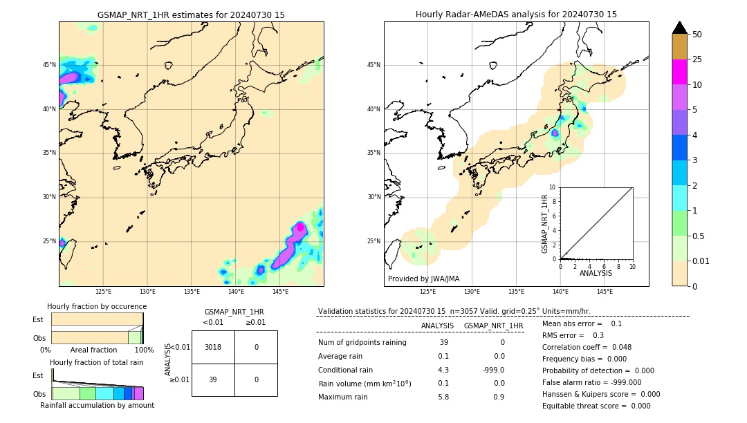 GSMaP NRT validation image. 2024/07/30 15