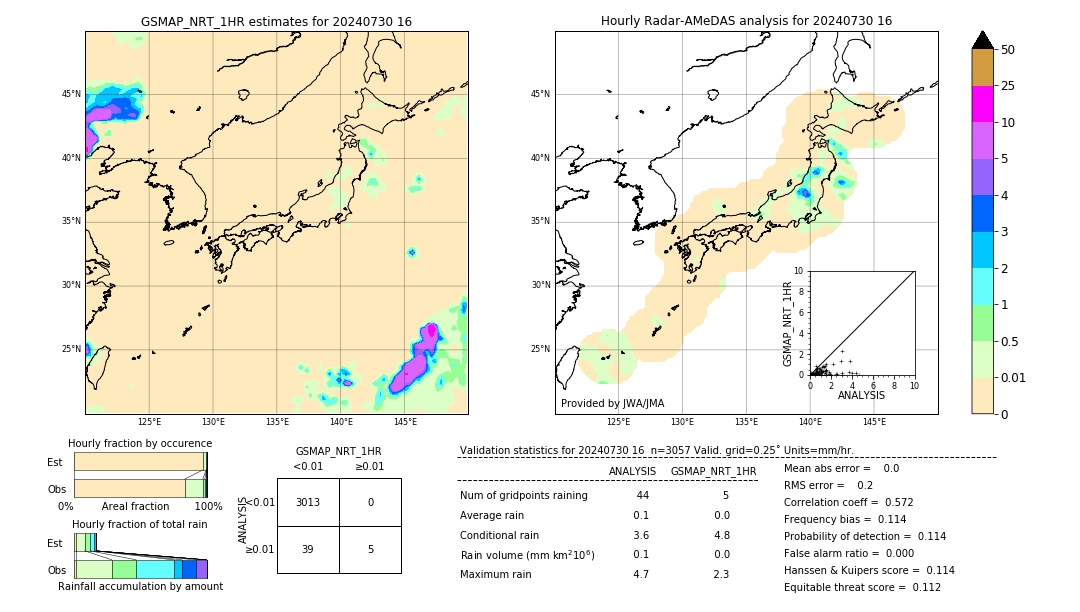 GSMaP NRT validation image. 2024/07/30 16