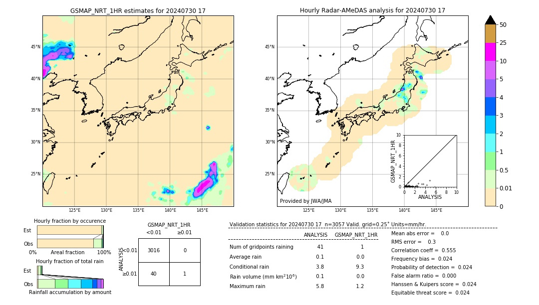 GSMaP NRT validation image. 2024/07/30 17