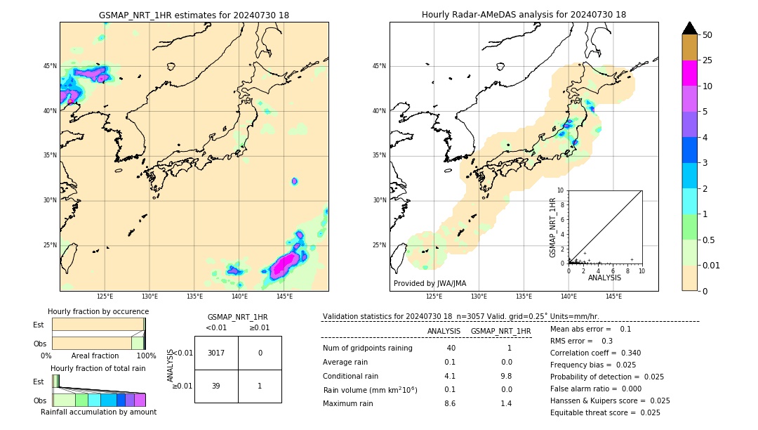 GSMaP NRT validation image. 2024/07/30 18