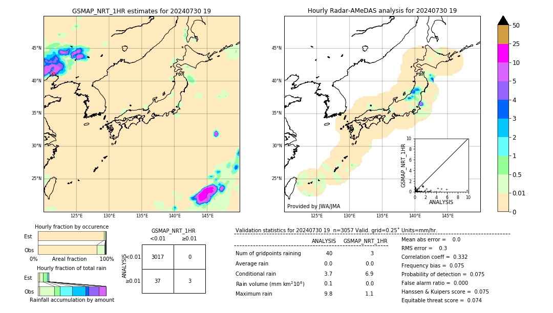 GSMaP NRT validation image. 2024/07/30 19