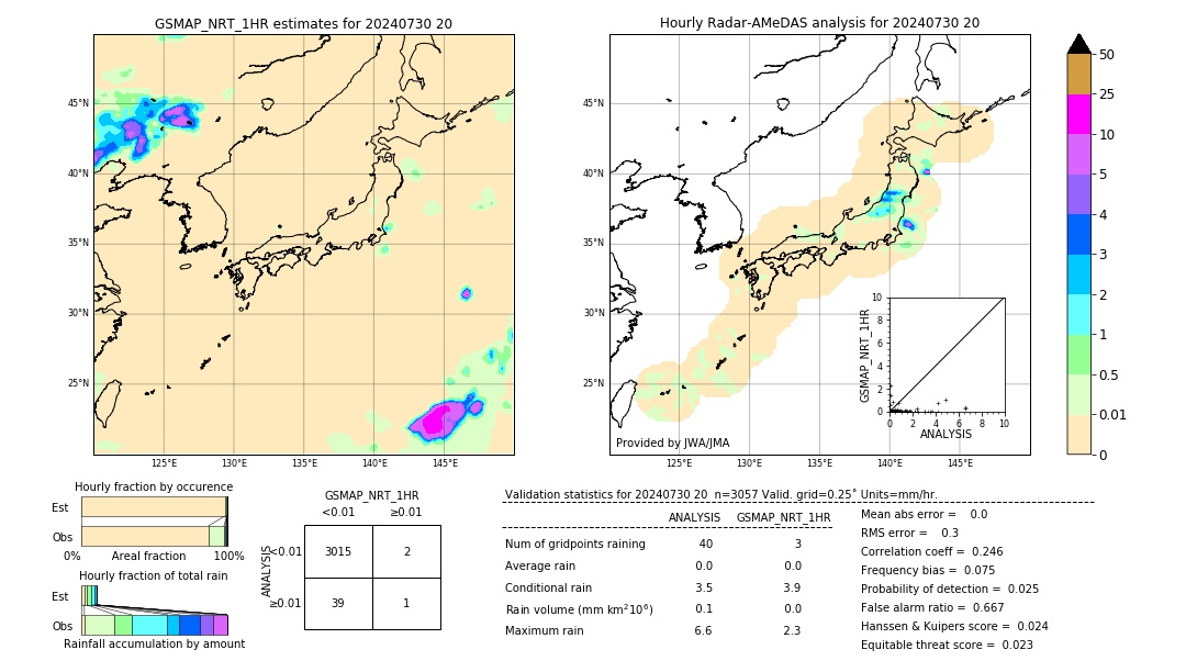 GSMaP NRT validation image. 2024/07/30 20