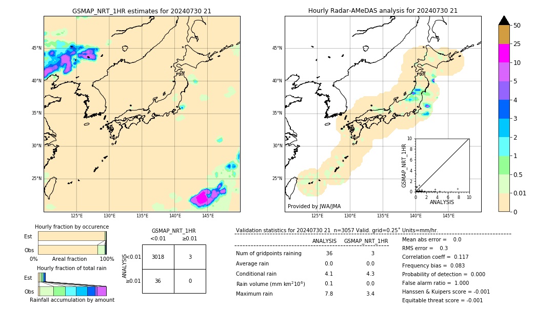 GSMaP NRT validation image. 2024/07/30 21