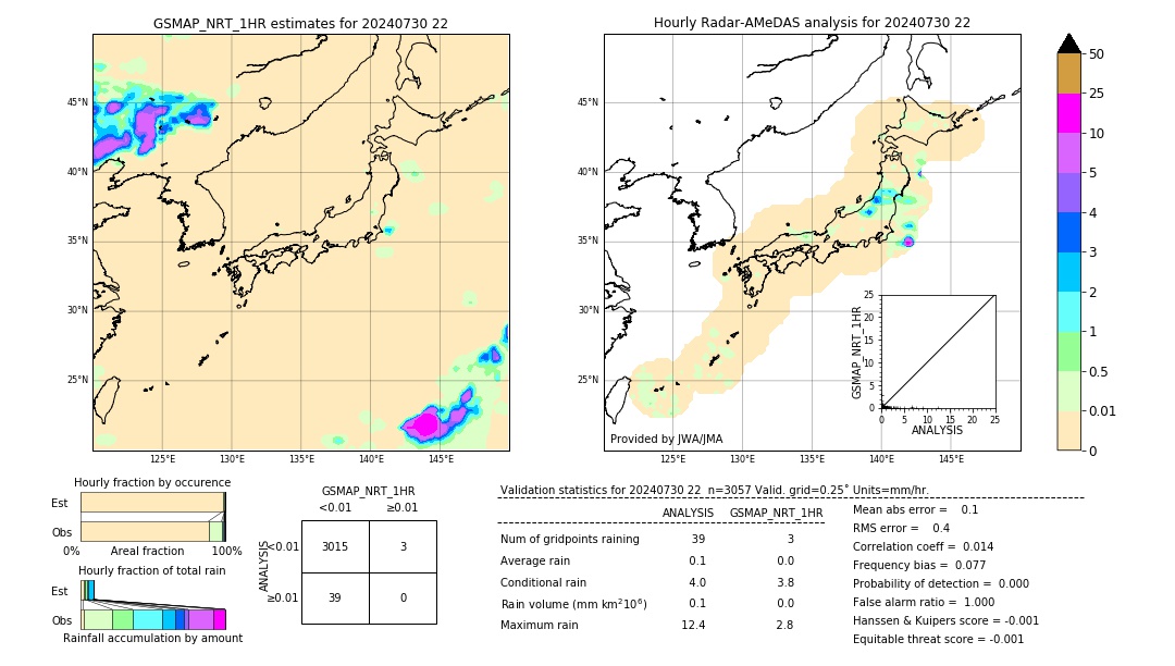 GSMaP NRT validation image. 2024/07/30 22