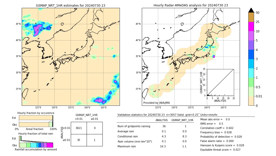 GSMaP NRT validation image. 2024/07/30 23