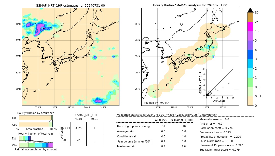 GSMaP NRT validation image. 2024/07/31 00