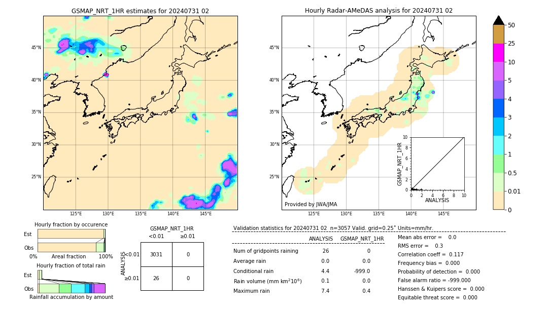 GSMaP NRT validation image. 2024/07/31 02